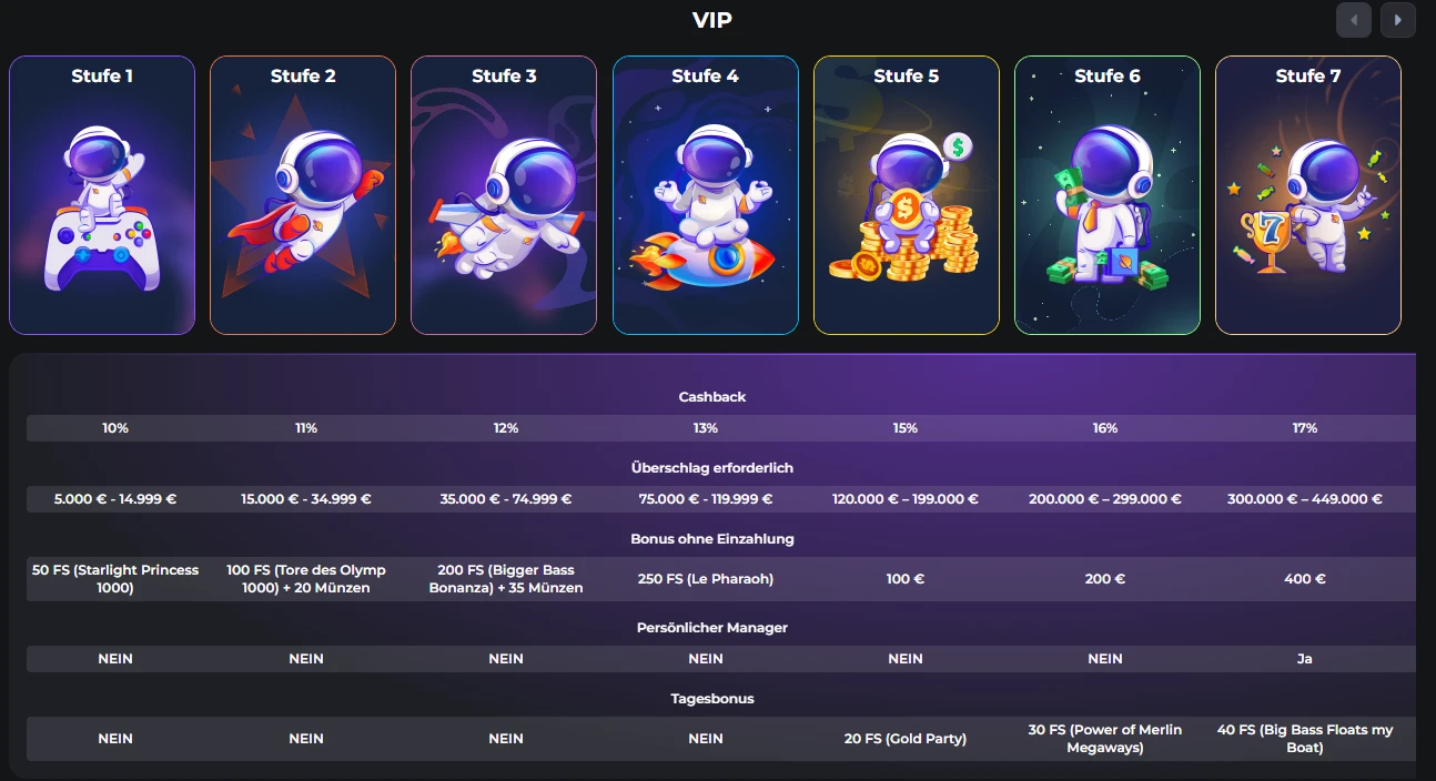 Сosmicslotz casino vip program